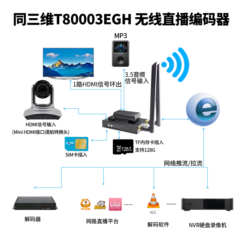T80003EGH 4G超清直播HDMI编码器连接图